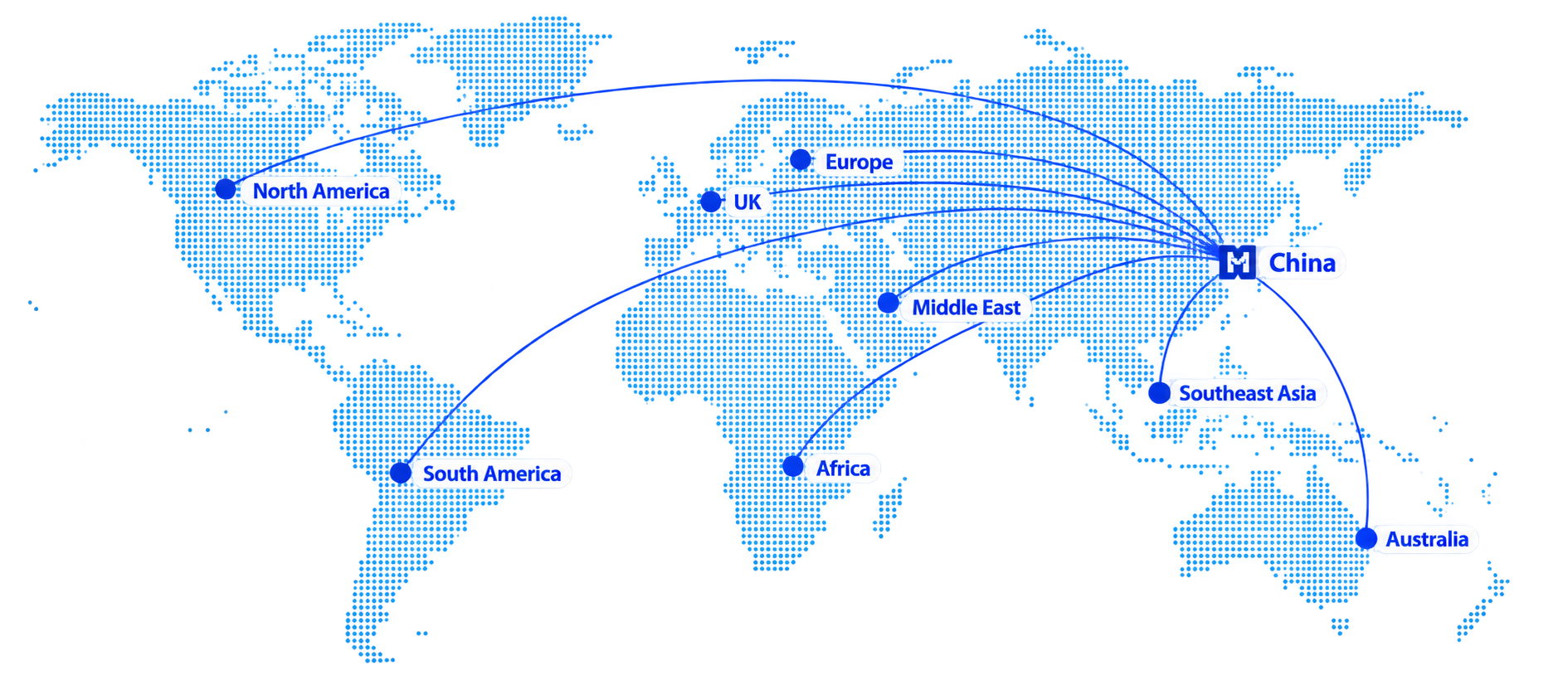 Shipping routes from China to global destinations